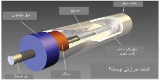 لینک دلخواه مبانی-عملکرد-المنت-اصول-گرمایش-الکتریکی-در-هیترهای-صنعتی